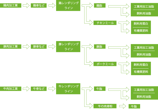 レンダリングフロー2-2